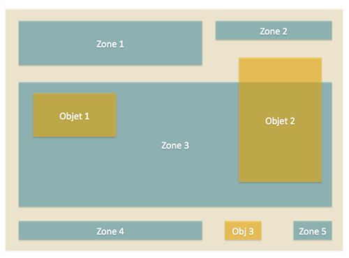 Zones et objets