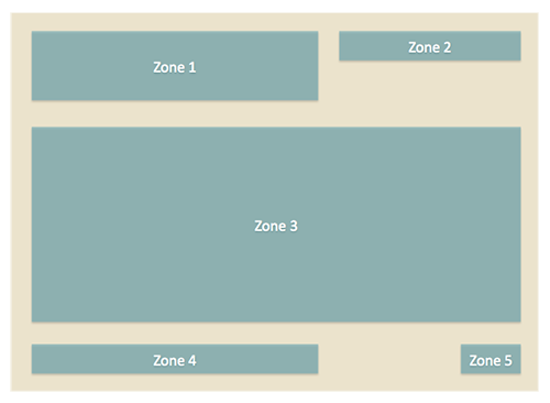 Zones