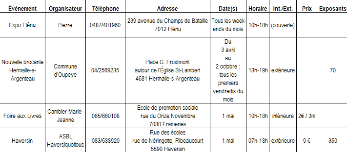 Notre présentation