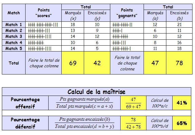 Commentaires