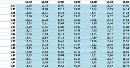 Table de valeurs IMC