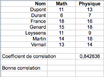 Corrélation