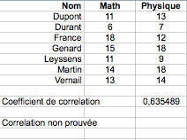 Après modification d'une note