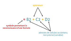 Formule