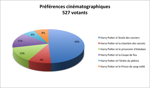 Films