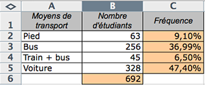 Références et formules