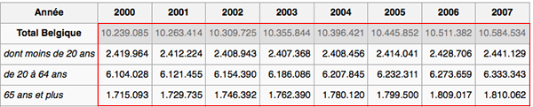 Statistiques