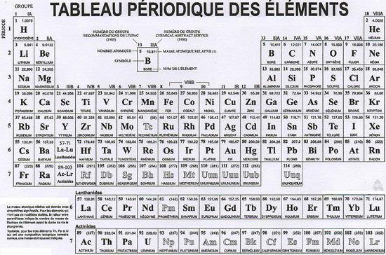 Tableau périodique
