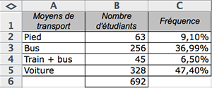 Références et formules