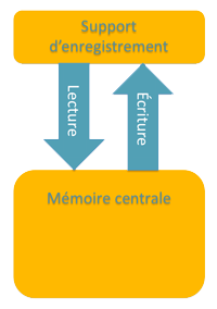 lecture-écriture