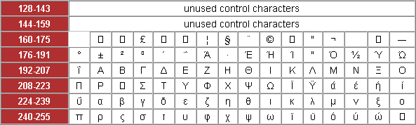 ISO 8859-7