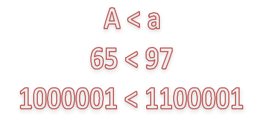 Ordre alphabétique