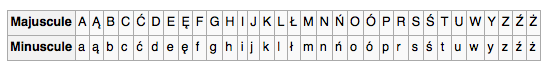 Alphabet polonais Alphabet polonais