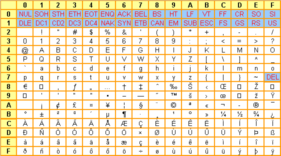 ASCII étendu