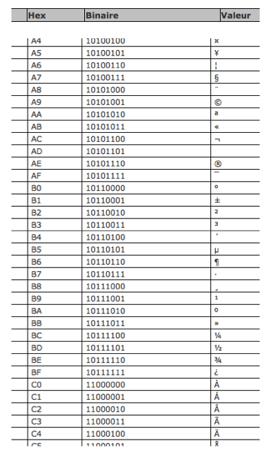 Code ASCII étendu