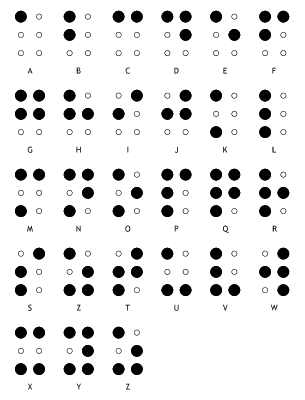 Alphabet Braille