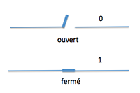 ouvert-fermé