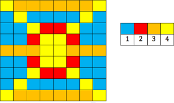 image à coder