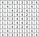 code 2