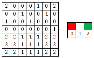 code à décoder